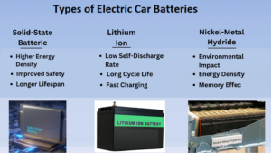 Types of Electric Car Batteries